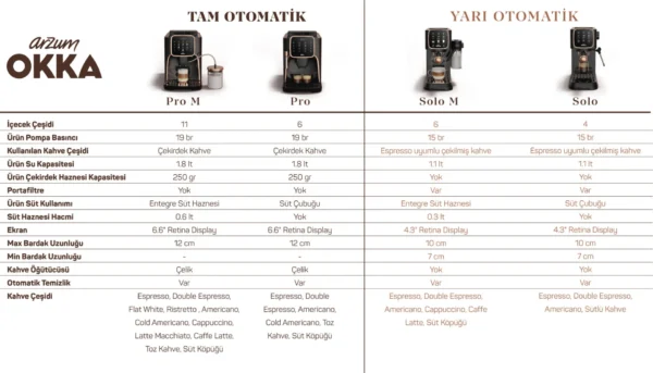 Ok0032 Arzum Okka Espresso Solo M Yari Otomatik Bakir Okka Espresso Makinesi Arzum Ok0032 5815 33 B Kktc - Online Alışveriş Bi Sipariş