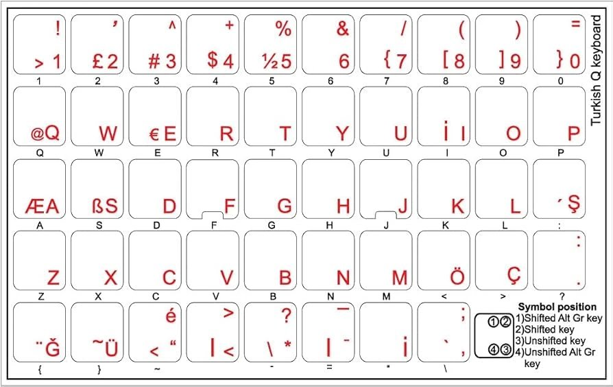 Klavye Etiketi Türkçe Turkish Sticker Şeffaf Transparent Siyah Harf KKTC