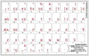 Klavye Etiketi Türkçe Turkish Sticker Şeffaf Transparent Siyah Harf Kktc