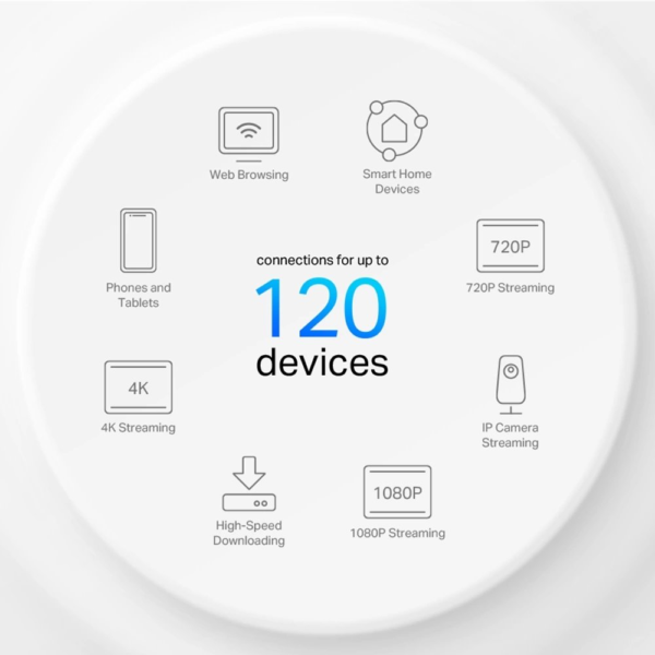 Tp-Link Deco X10 2P Ax1500 Mesh Wi-Fi6 (İkili) Paket - Görsel 3