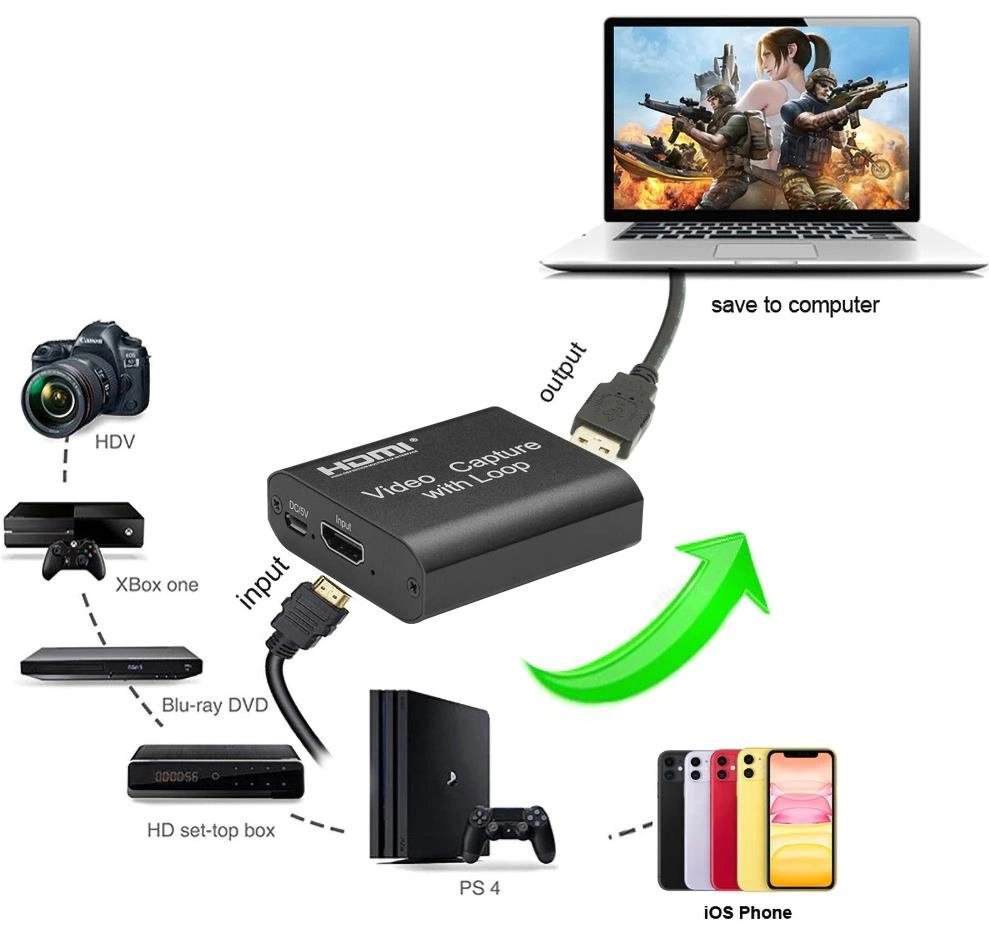Hdmi Kayit Cihazi Alfais 4759 4K Hdmi Ezcap Usd Video Capture KKTC