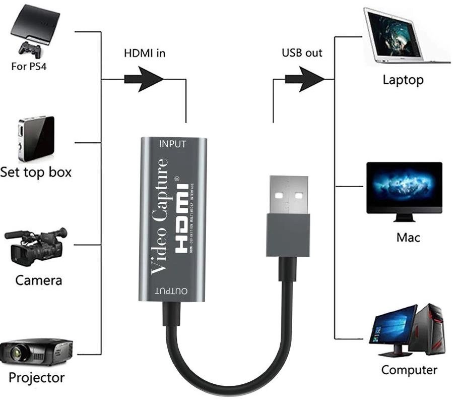 Hdmi Kayit Cihazi Alfais Ezcap Usd Video Capture Kktc