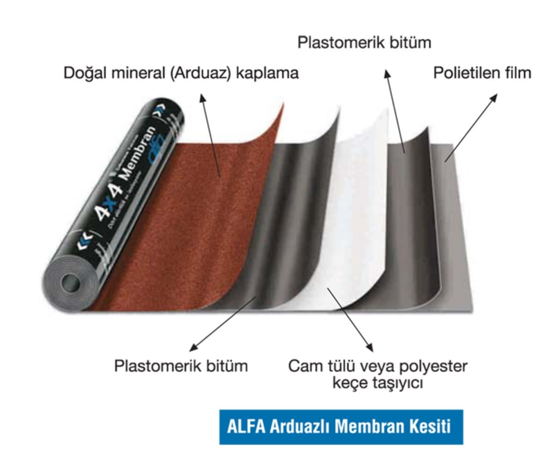 Çukurova  Membrane Bitumlu Su Yalıtım Kırmızı Par4 (Rol: 40 Kg)