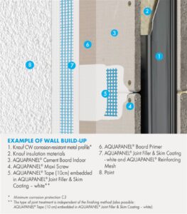 Knauf Aguapanel Dış Cephe Universal 1200X2400X8MM