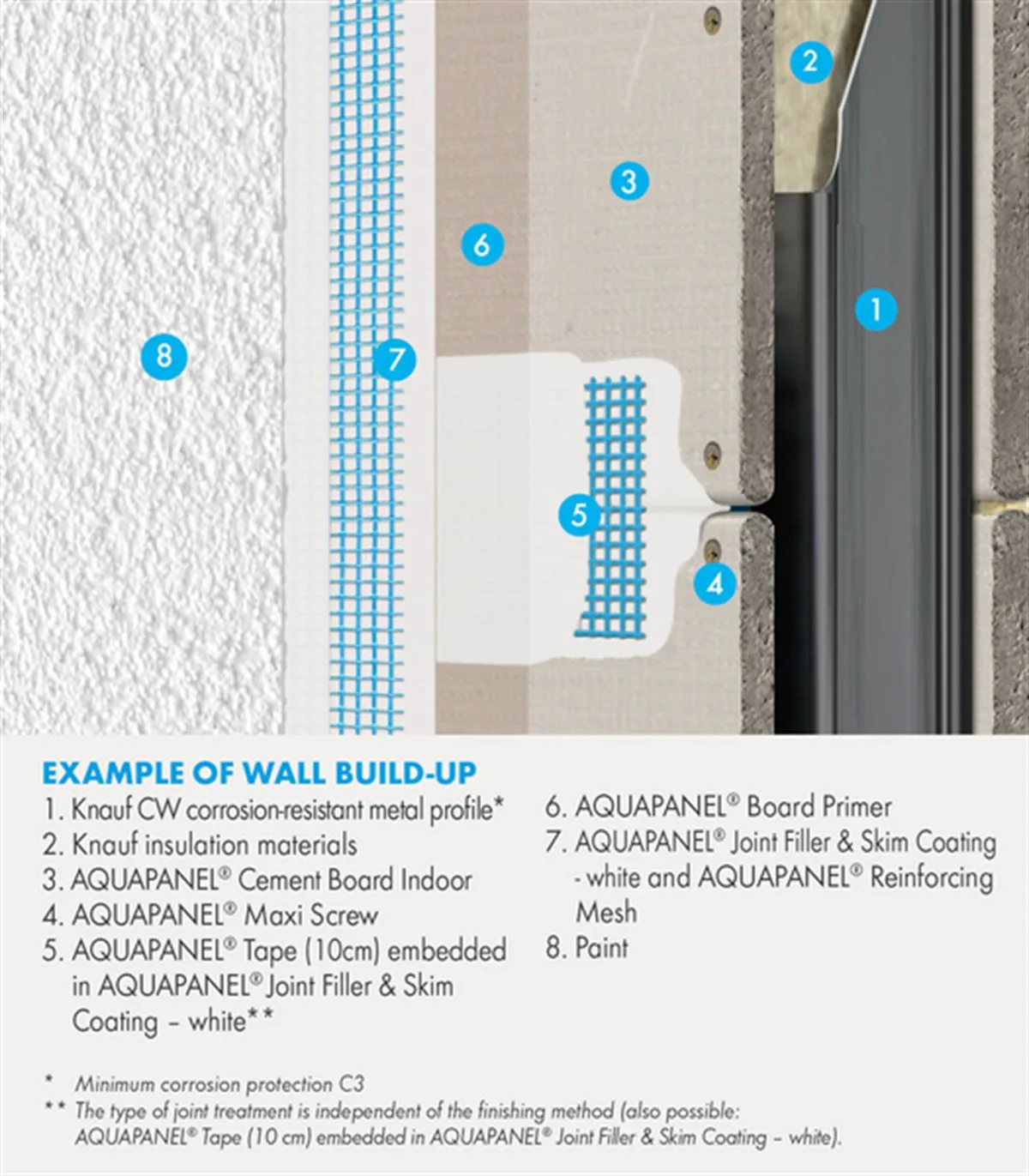 Knauf Aguapanel Dış Cephe Universal 1200X2400X8MM